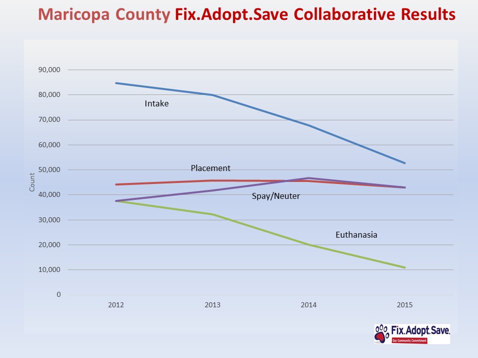 animals saved f.a.s.1