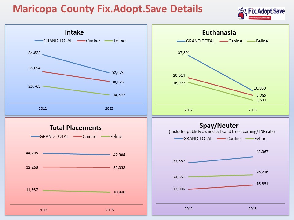 animals saved f.a.s.2